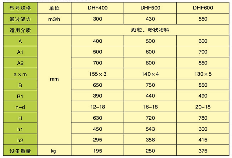 DHF型扇（弧）形閥門(圖2)